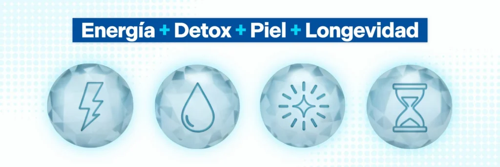 Iconos de beneficios del glutatión: energía mitocondrial, detox hepático, salud de la piel y longevidad celular.